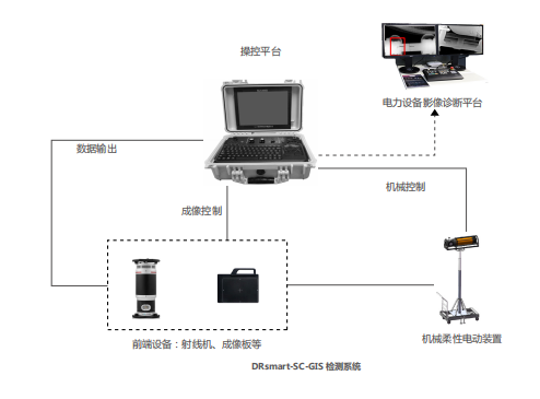 电力GIS设备X射线可视化检测服务