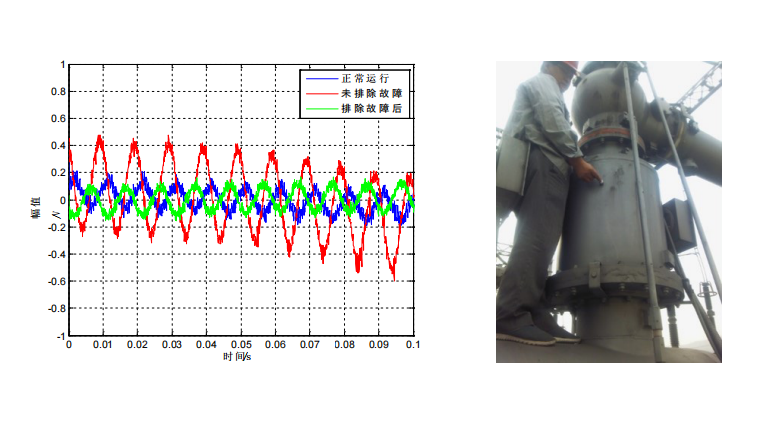 基于振动法的GIS机械性故障检测服务